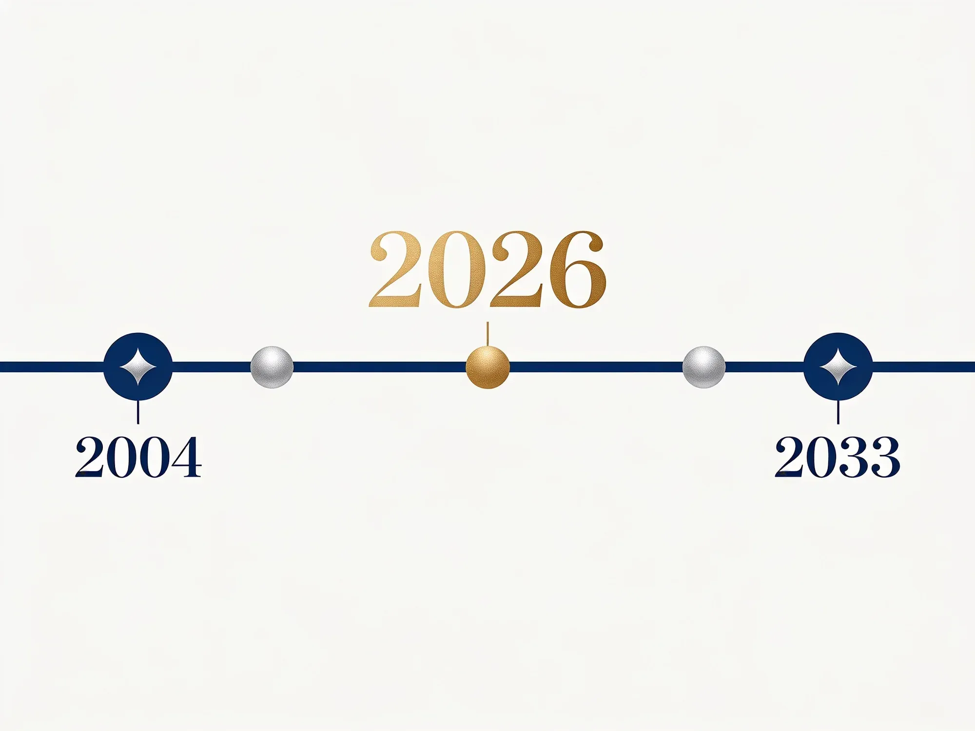 Viewmedia timeline from the 2004 email engine to the rebuilt 2026 platform